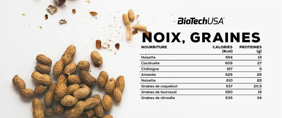 Noix, grines, 