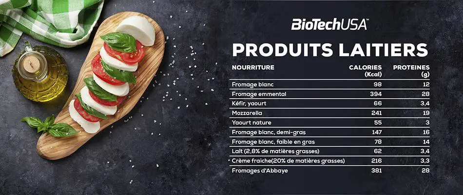 Produits laitiers