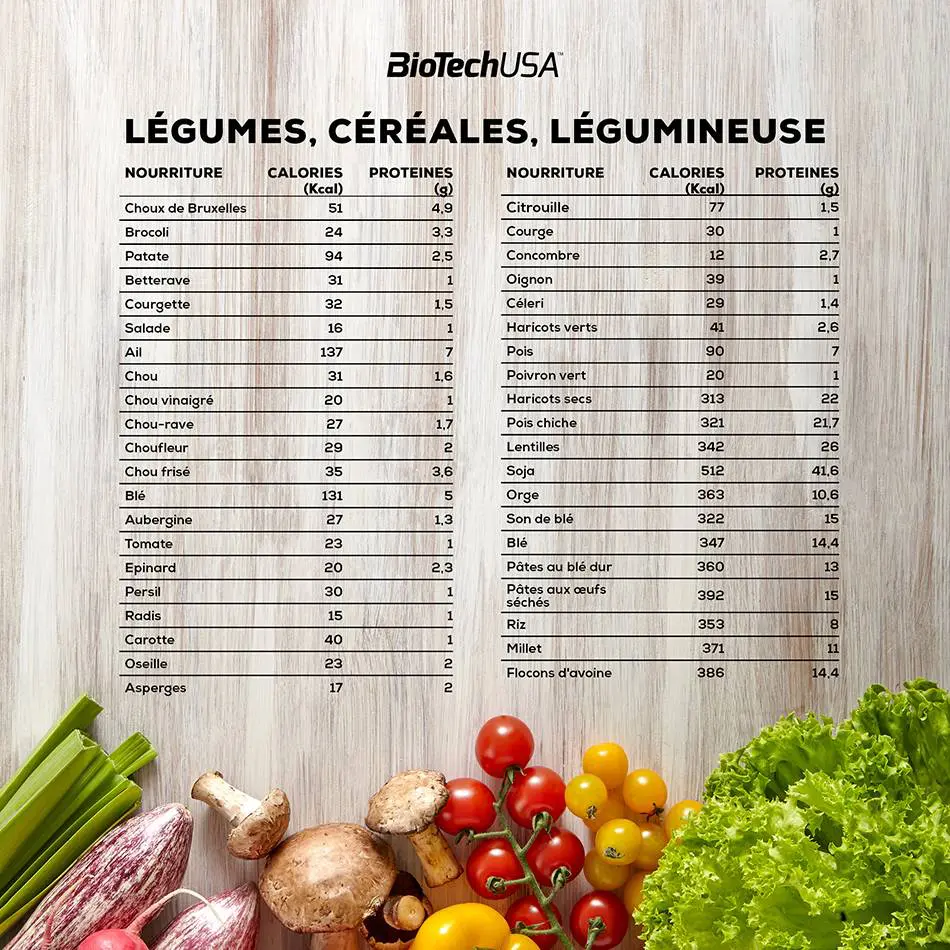 Légumes, céréales, légumineuse