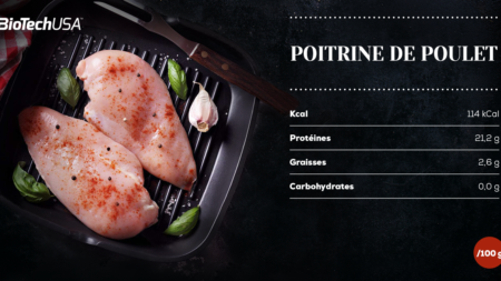 o_feherje_forrasok_csirkemell_fra_20181113152028