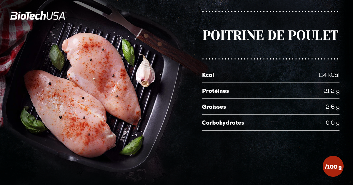 Poitrine de poulet Poitrine de poulet